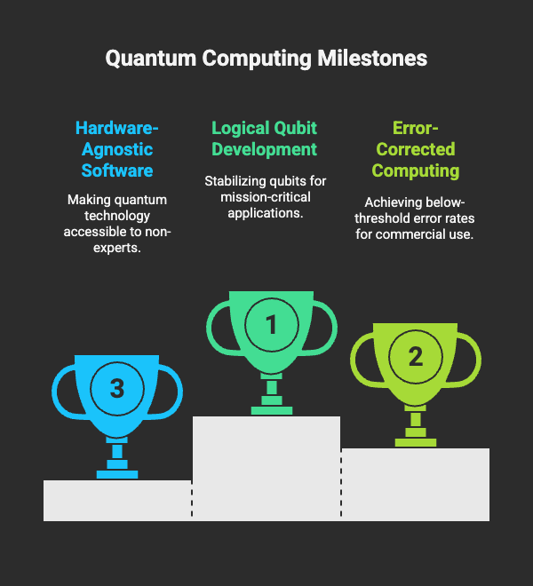Quantum Computing Breakthrough
